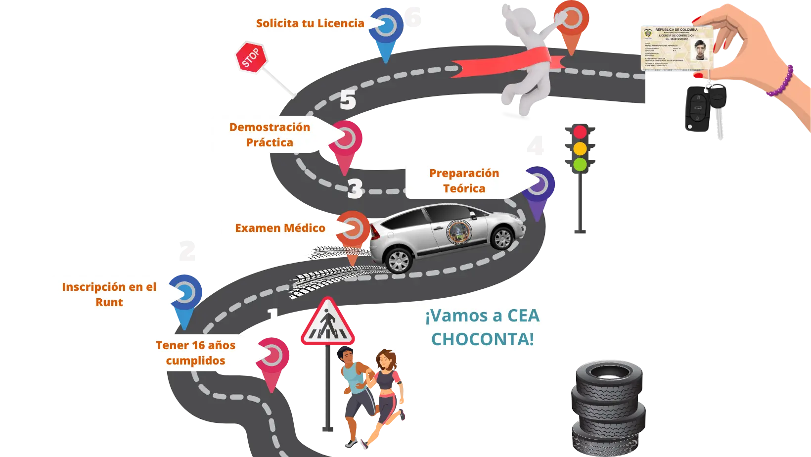 Cea Choconta